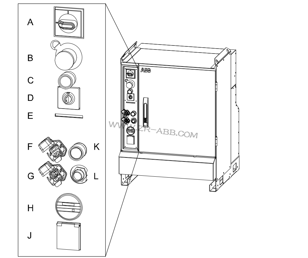 ABB�C(j��)���˾S��IRC5���ƹ���Ͻ�Q�y�}