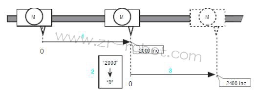 ABB�C����M2000�ŷ��(q��)�����\�ӿ��ƹ���