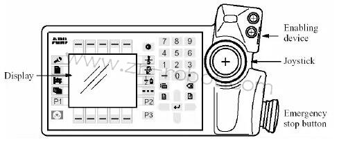 ABB�C����ʾ�����Ĺ��ܼ��S��