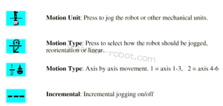 ABB S4P+系統噴涂機器人的三大類介紹