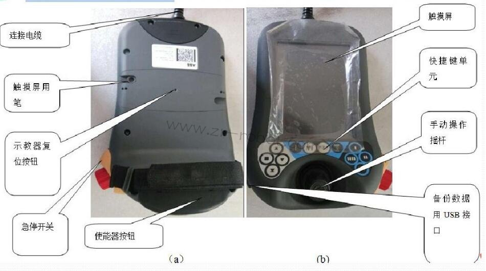 認(rèn)識(shí)ABB工業(yè)機(jī)器人示教器主要組成