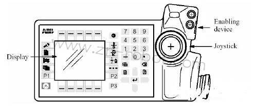 ���I�C���ˣ�ABB�C����ʾ��������