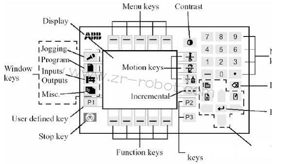 ���I�C���ˣ�ABB�C����ʾ��������