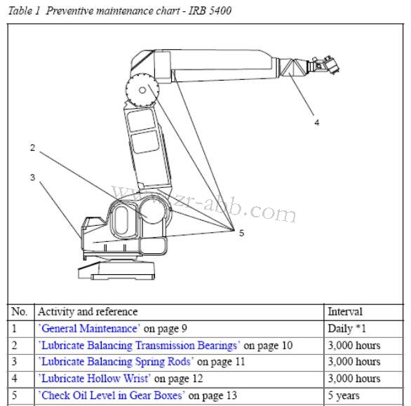 ABB�C(j��)���˱��B(y��ng)��IRB5400�C(j��)���˱��w���B(y��ng)