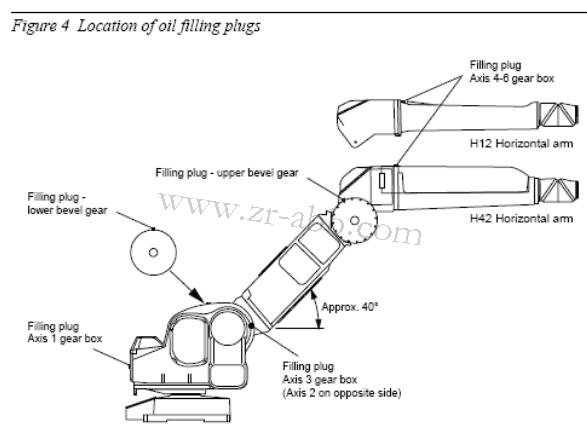 ABB�C(j��)���˱��B(y��ng)��IRB5400�C(j��)���˱��w���B(y��ng)