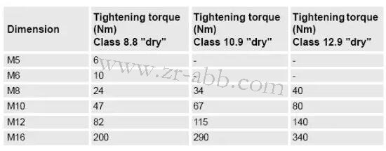 ABB機(jī)器人加潤滑油保養(yǎng)的方法及步驟