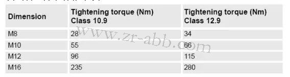 ABB機(jī)器人加潤滑油保養(yǎng)的方法及步驟