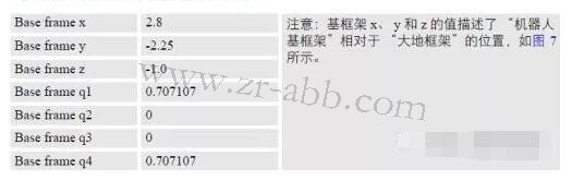 ABB噴涂機器人坐標系及其配置方法
