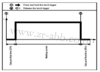 福尼斯焊機(jī)遙控面板進(jìn)行焊機(jī)的手動操作