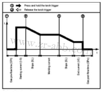 福尼斯焊機(jī)遙控面板進(jìn)行焊機(jī)的手動操作