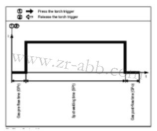 福尼斯焊機(jī)遙控面板進(jìn)行焊機(jī)的手動操作
