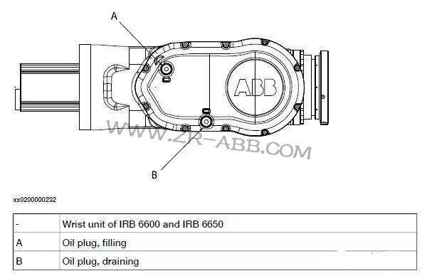 ABB機器人IRB6640本體齒輪箱換油保養