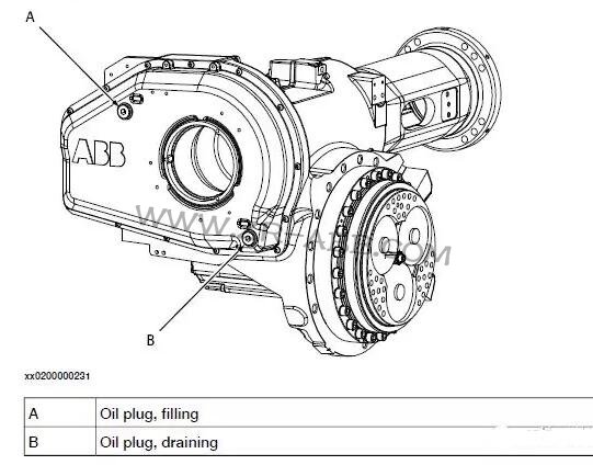 ABB機器人IRB6640本體齒輪箱換油保養