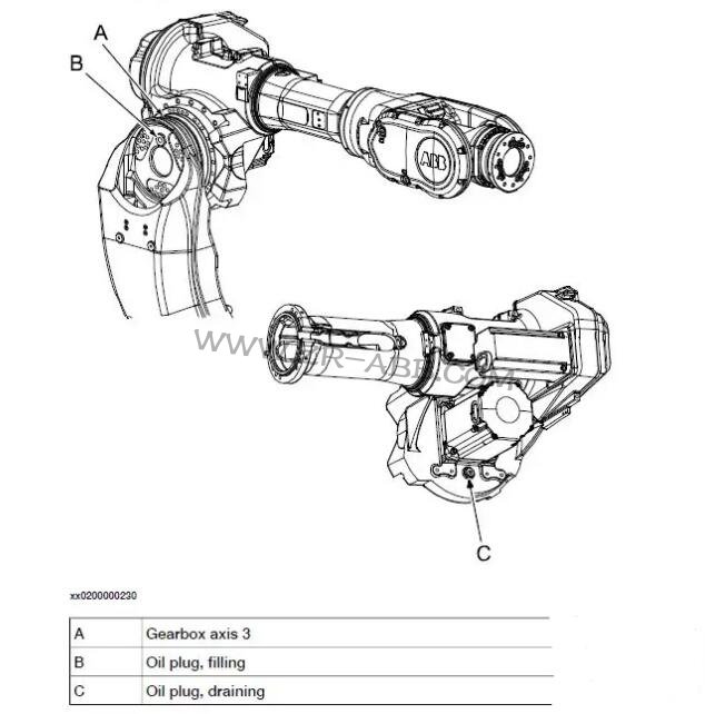 ABB機器人IRB6640本體齒輪箱換油保養