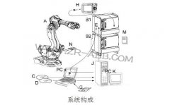 ABB機(jī)器人IRC5示教盒按鈕功能介紹