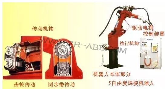 工業機器人機構及其設計概述
