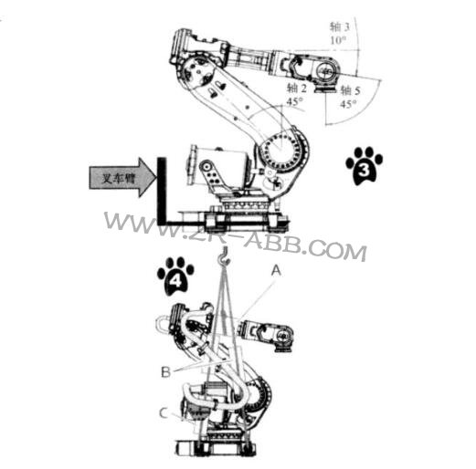 ABB�C���˿��ƹ��b�{ԇ