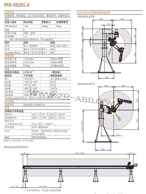 ABB工業機器人IRB 6620LX臨時租用