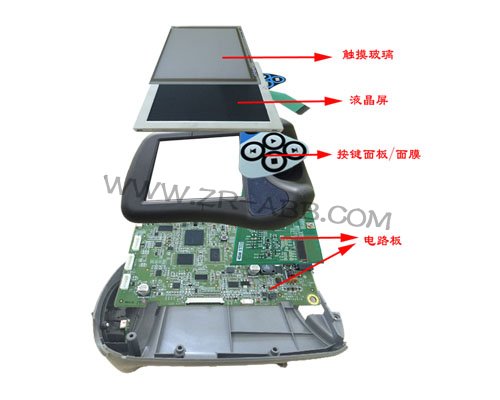 ABB�C����IRC5ʾ�������ϬF�󼰾S�޷���