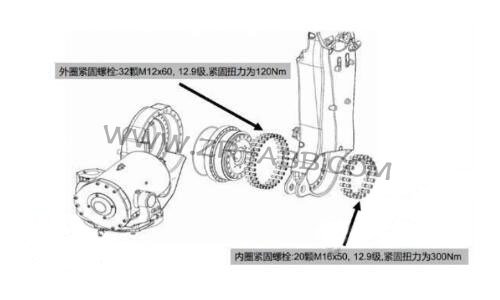 ABB機器人減速機故障更換