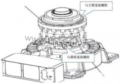 ABB機器人減速機換油更換步驟