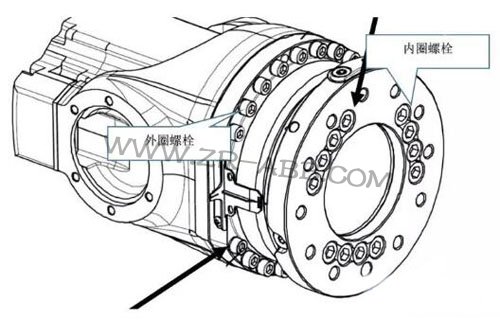 ABB機器人減速機換油更換步驟