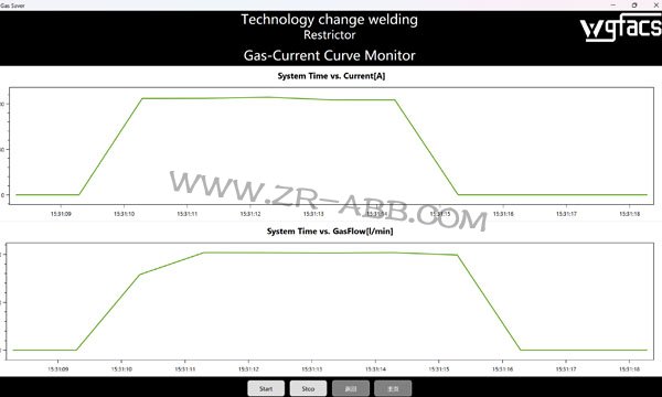 WGFACS�����b����ABB�C���˺��ӹ���վ�đ��ð���