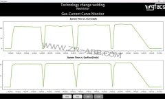 WGFACS節(jié)氣裝置助力ABB焊接機(jī)器人氣體節(jié)流