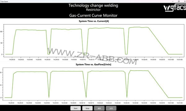 WGFACS��(ji��)���b������ABB���әC(j��)���˚��w��(ji��)��
